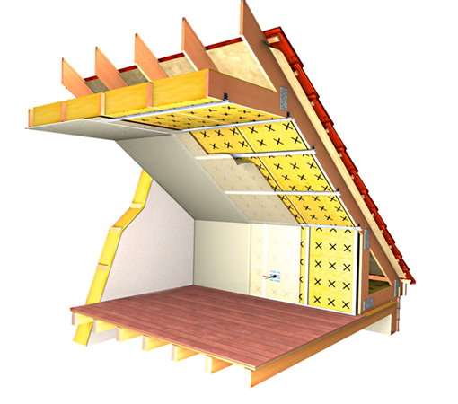 Утепление стен дома изнутри: выбор материалов и особенности монтажа