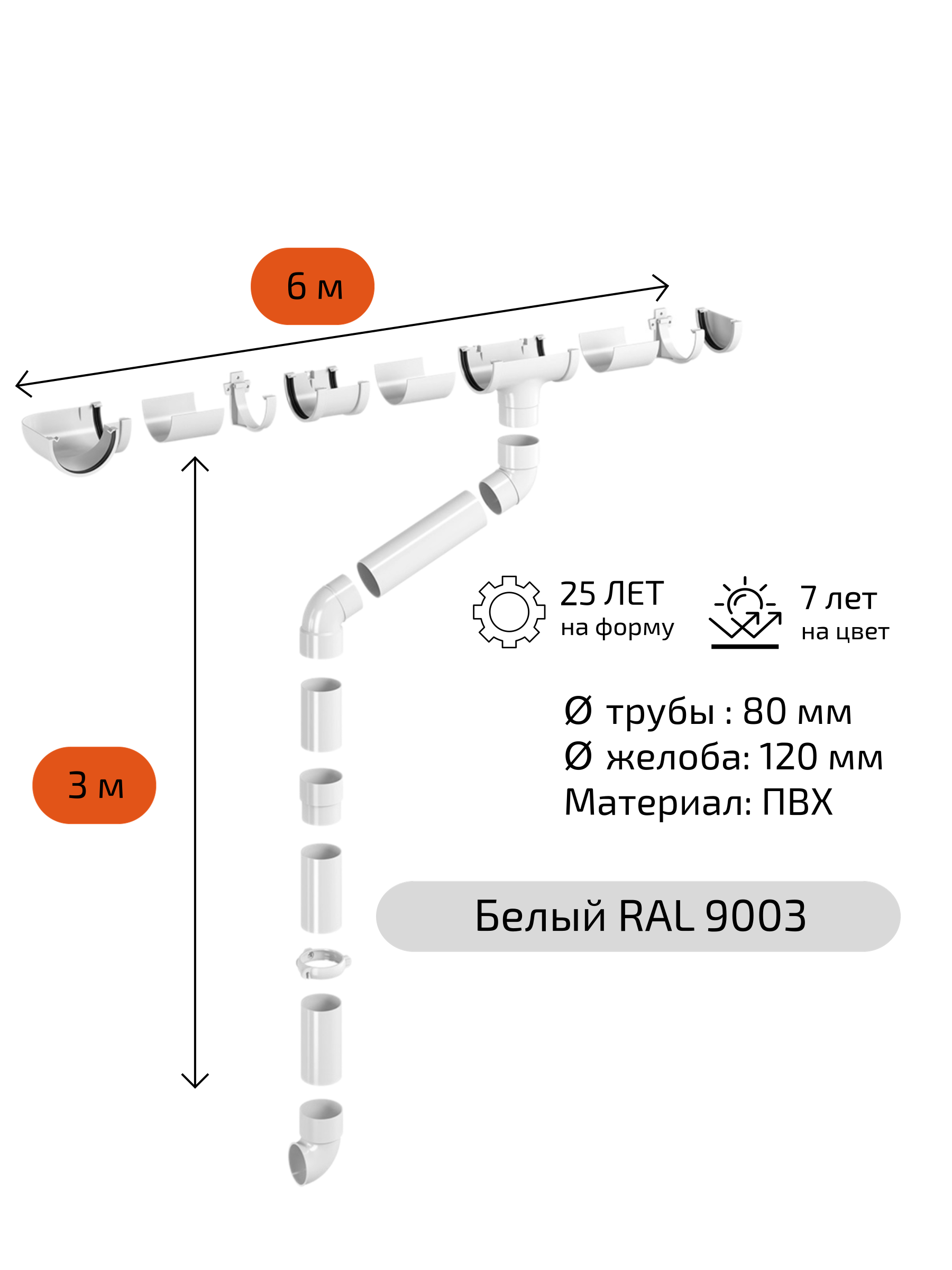 Комплект водосточной системы для крыши Fineber 120х80 мм для карниза 6 м, Белый RAL 9003