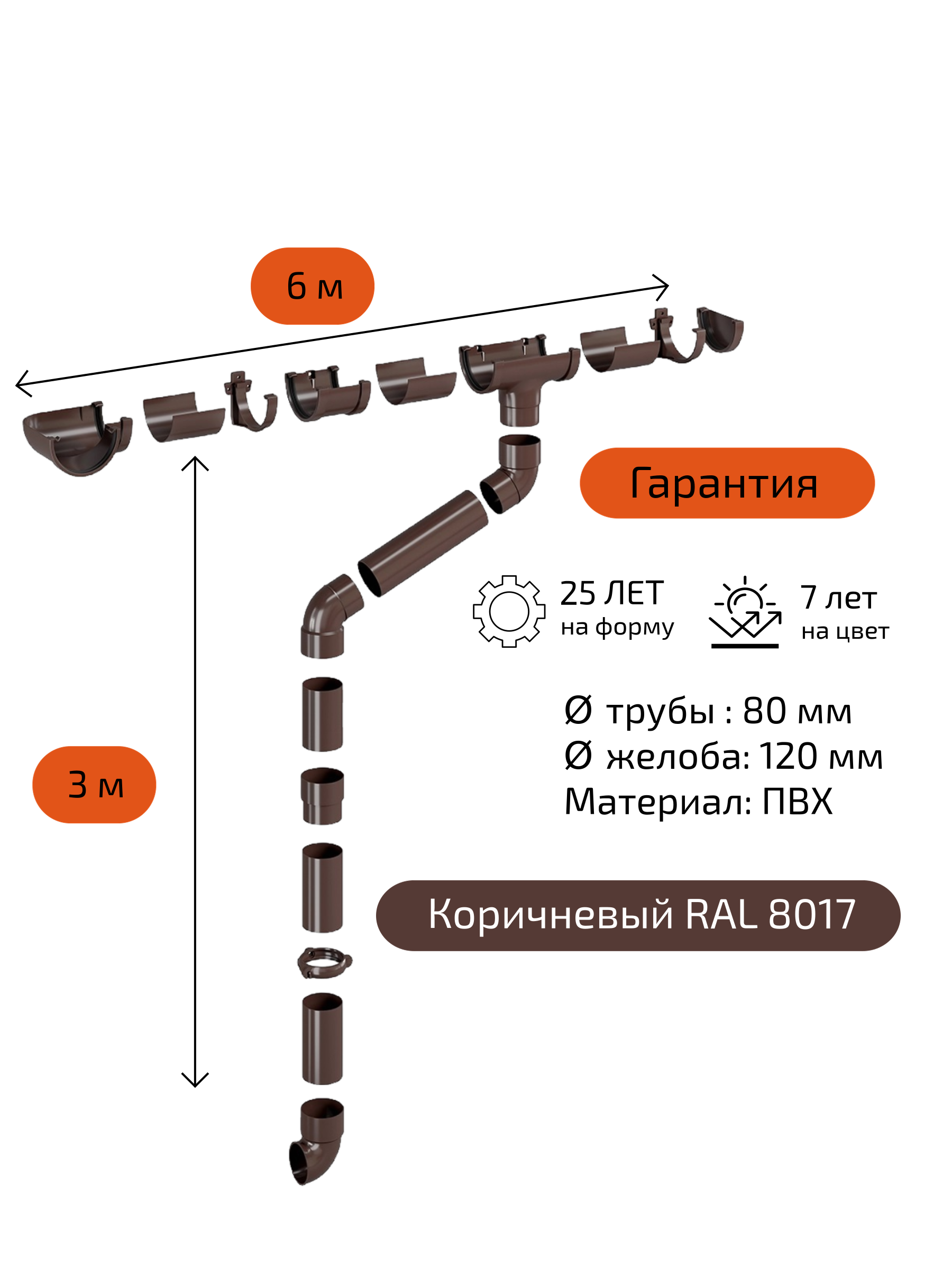 Комплект водосточной системы для крыши Fineber 120х80 мм для карниза 6 м, Коричневый RAL 8017