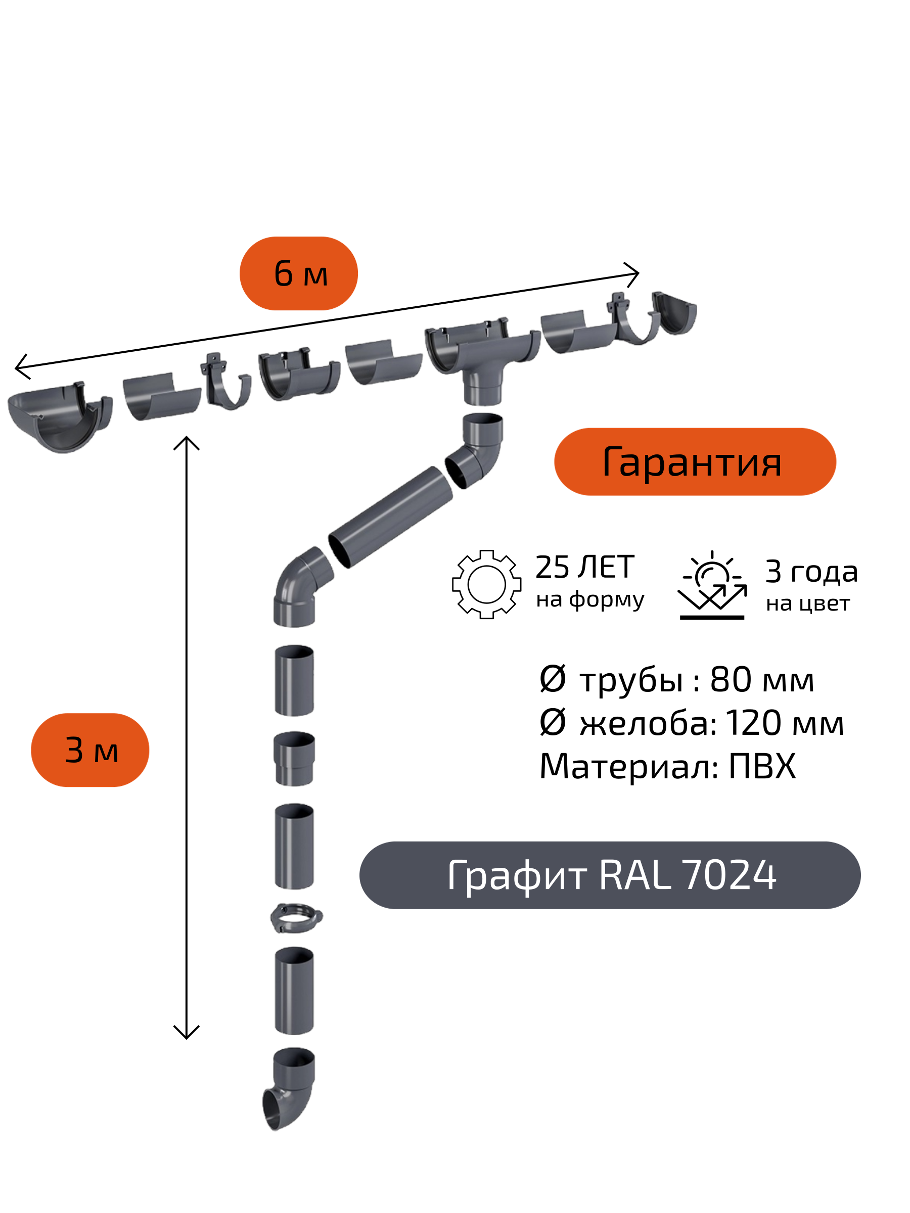 Комплект водосточной системы для крыши Fineber 120х80 мм для карниза 6 м, Графит RAL 7024