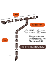 Комплект водосточной системы Fineber 120х80 мм для карниза 9 м, Коричневый RAL 8017