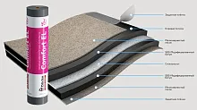Подкладочный ковер Docke Pie Comfort EL