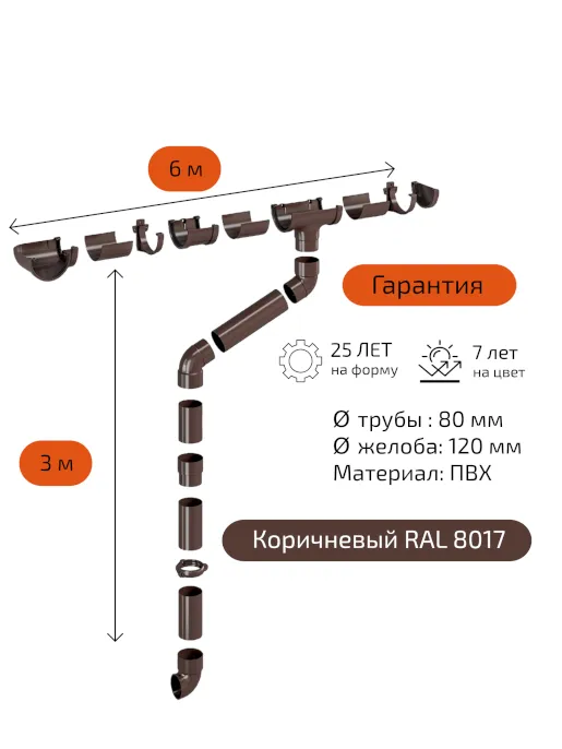 Комплект водосточной системы для крыши Fineber 120х80 мм для карниза 6 м, Коричневый RAL 8017