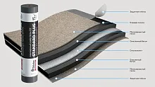 Подкладочный ковер Docke Pie Standard Plus