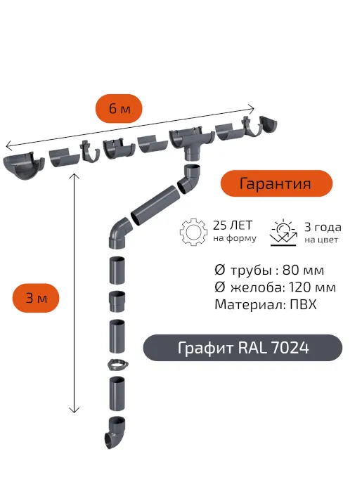 Комплект водосточной системы для крыши Fineber 120х80 мм для карниза 6 м, Графит RAL 7024