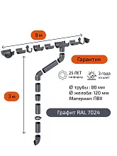 Комплект водосточной системы Fineber 120х80 мм для карниза 9 м, Графит RAL 7024