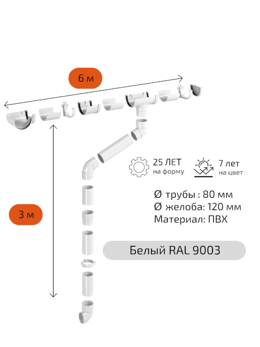 Комплект водосточной системы для крыши Fineber 120х80 мм для карниза 6 м, Белый RAL 9003
